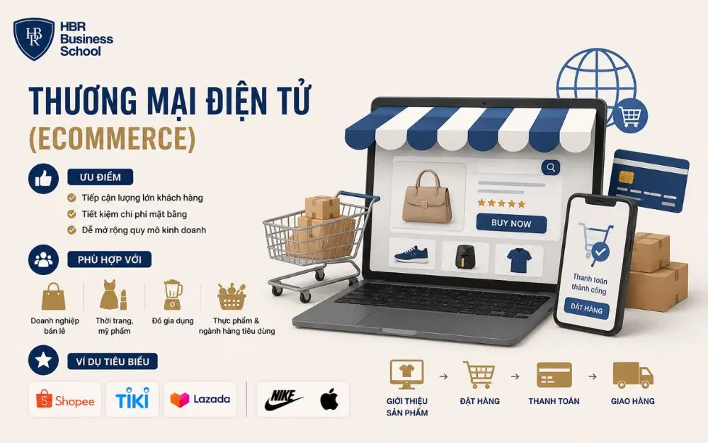 Thương mại điện tử mở rộng thị trường, tối ưu chi phí và tăng trưởng doanh thu trực tuyến