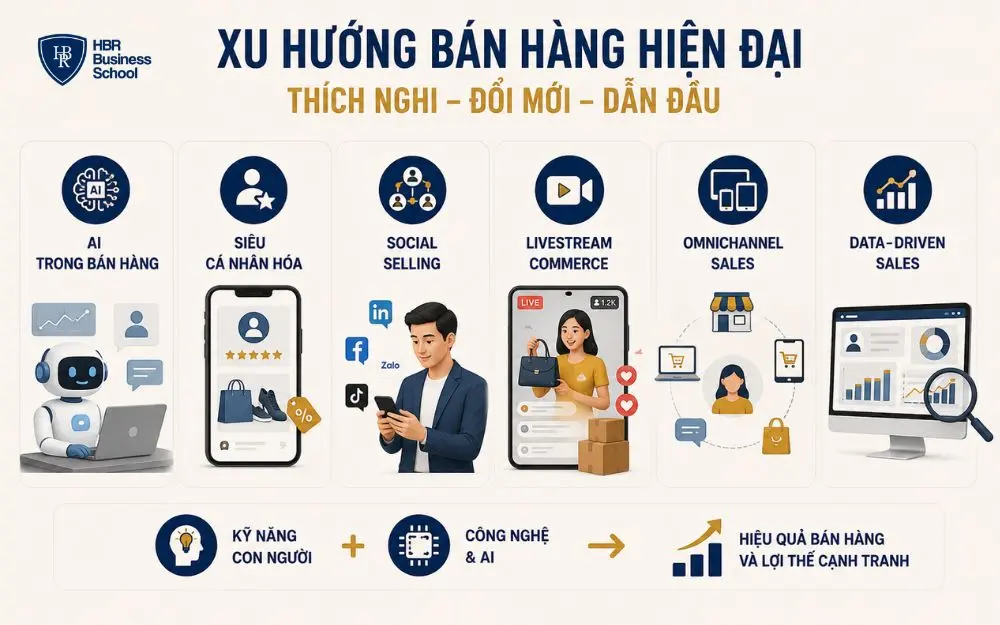 Xu hướng bán hàng hiện đại giúp Sales tăng hiệu quả và bứt phá doanh số bền vững