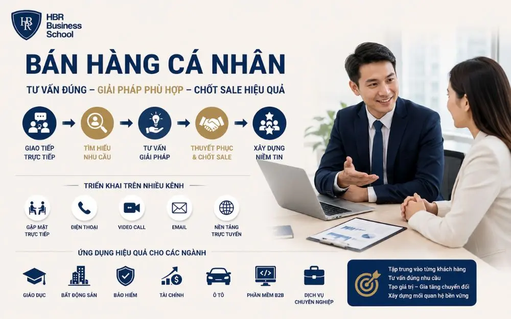 Bán hàng cá nhân tập trung tư vấn đúng nhu cầu và xây dựng niềm tin
