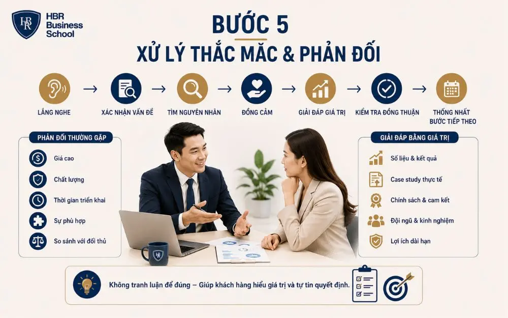 Chốt đơn đúng thời điểm giúp gia tăng tỷ lệ chuyển đổi và doanh thu