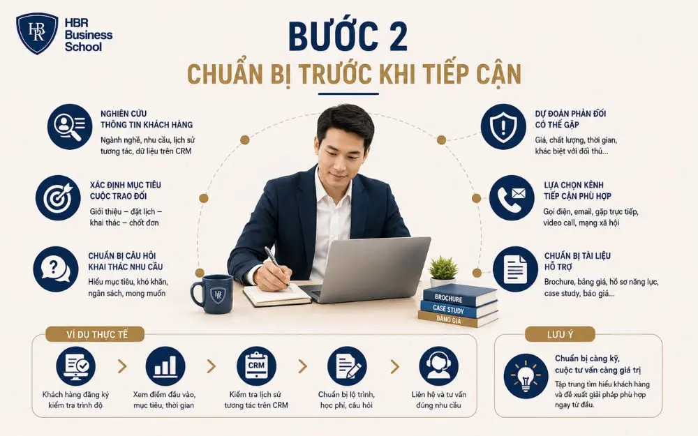 Chuẩn bị kỹ giúp Sales hiểu khách hàng và nâng cao chất lượng tư vấn