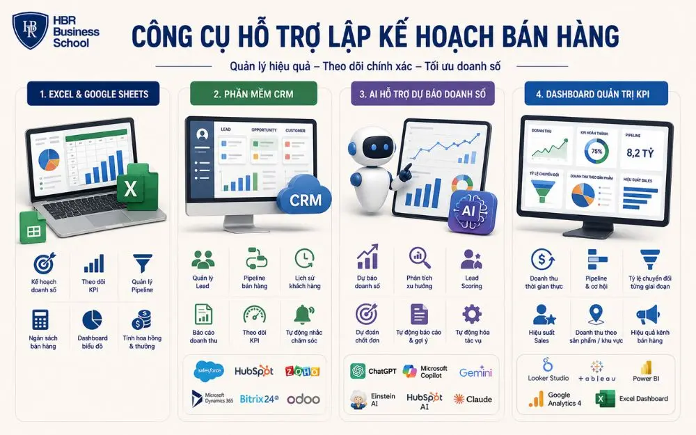 Công cụ số giúp lập kế hoạch, dự báo và theo dõi doanh số