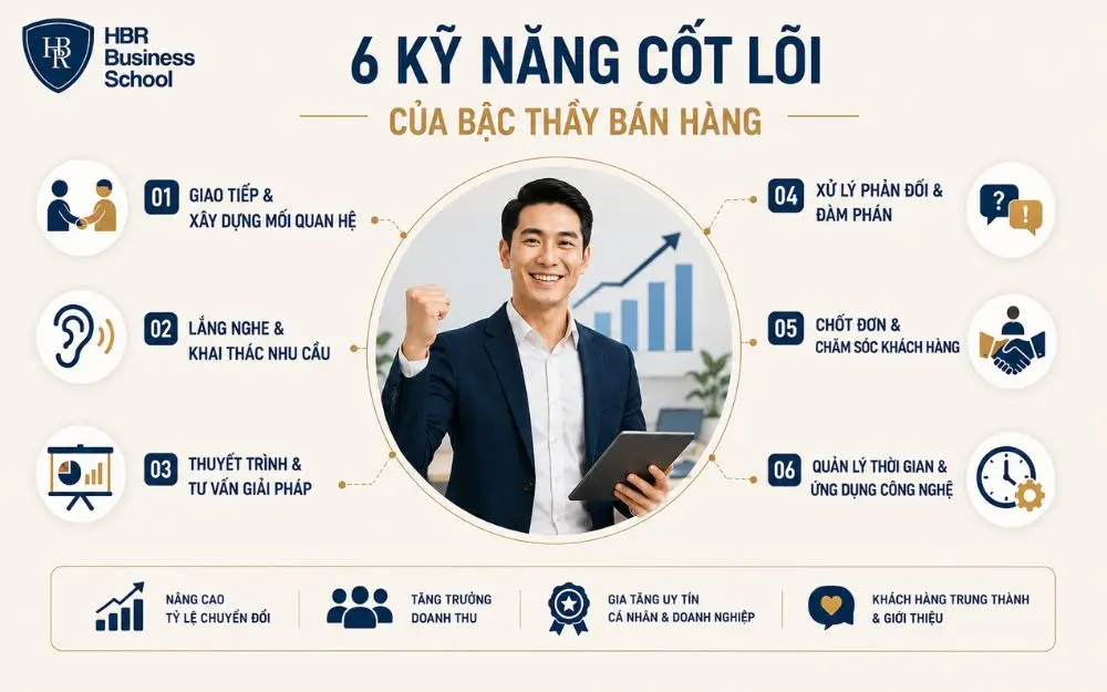 Sáu kỹ năng cốt lõi giúp Sales nâng cao chuyển đổi và xây dựng uy tín