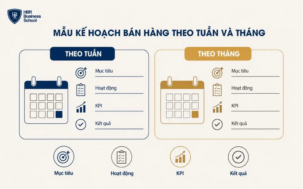 Mẫu kế hoạch bán hàng giúp theo dõi mục tiêu theo tuần và tháng.