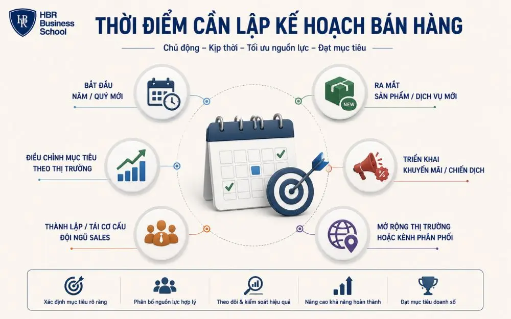 Những thời điểm doanh nghiệp cần lập hoặc cập nhật kế hoạch bán hàng