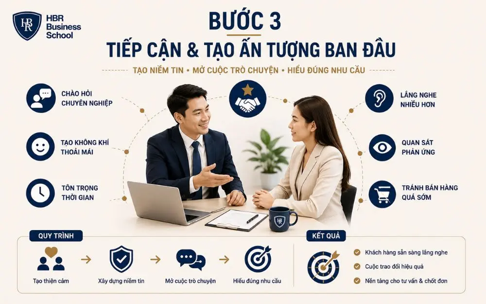 Tiếp cận chuyên nghiệp giúp tạo thiện cảm và mở đầu cuộc tư vấn hiệu quả