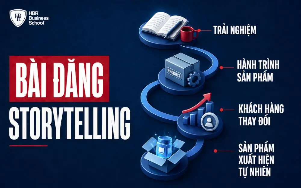 Bài đăng có lồng ghép câu chuyện (Storytelling)