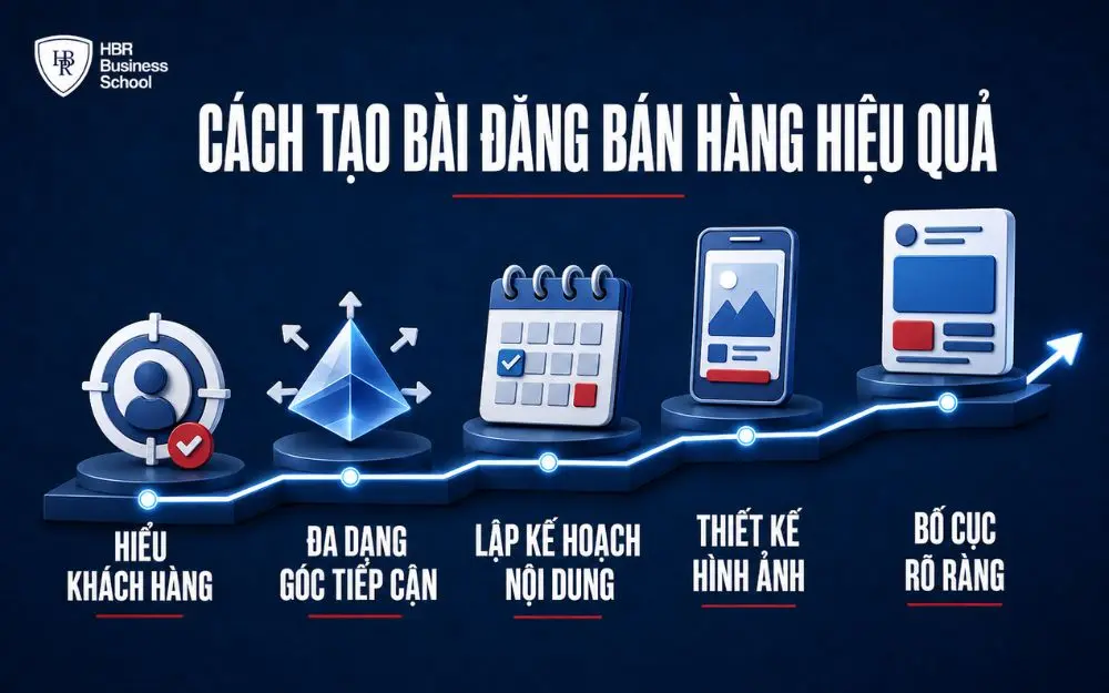 Cách tạo mẫu bài đăng bán hàng online Facebook hay, hiệu quả