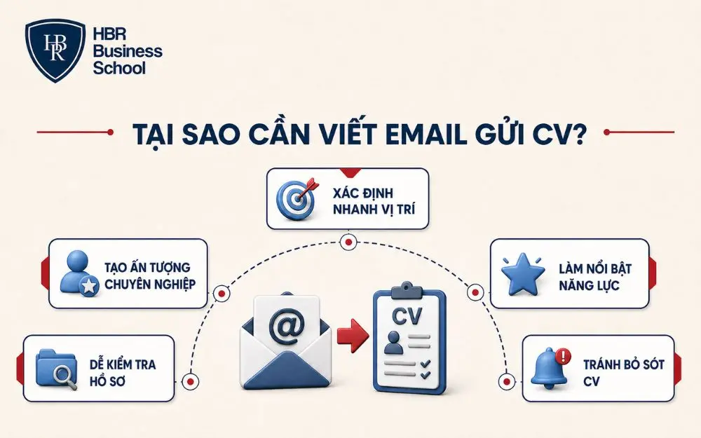 Tại sao cần viết email gửi CV xin việc?