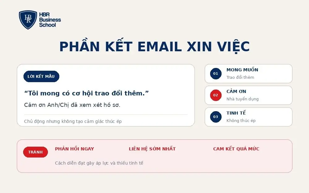 Phần kết email xin việc
