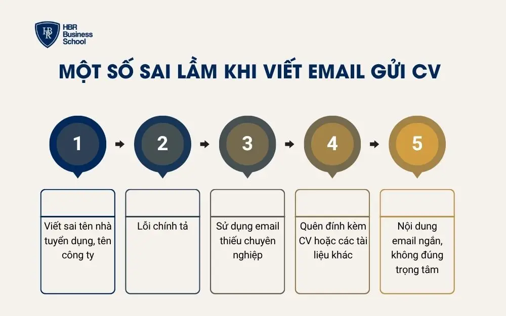 Một số sai lầm khi viết email gửi CV mà bạn cần tránh