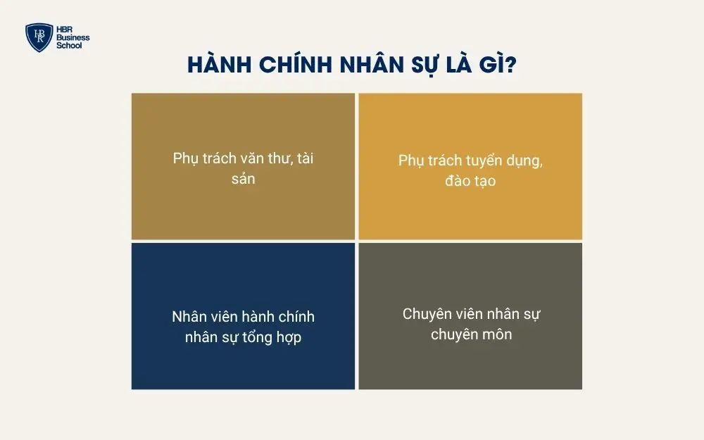 Hành chính nhân sự là gì?