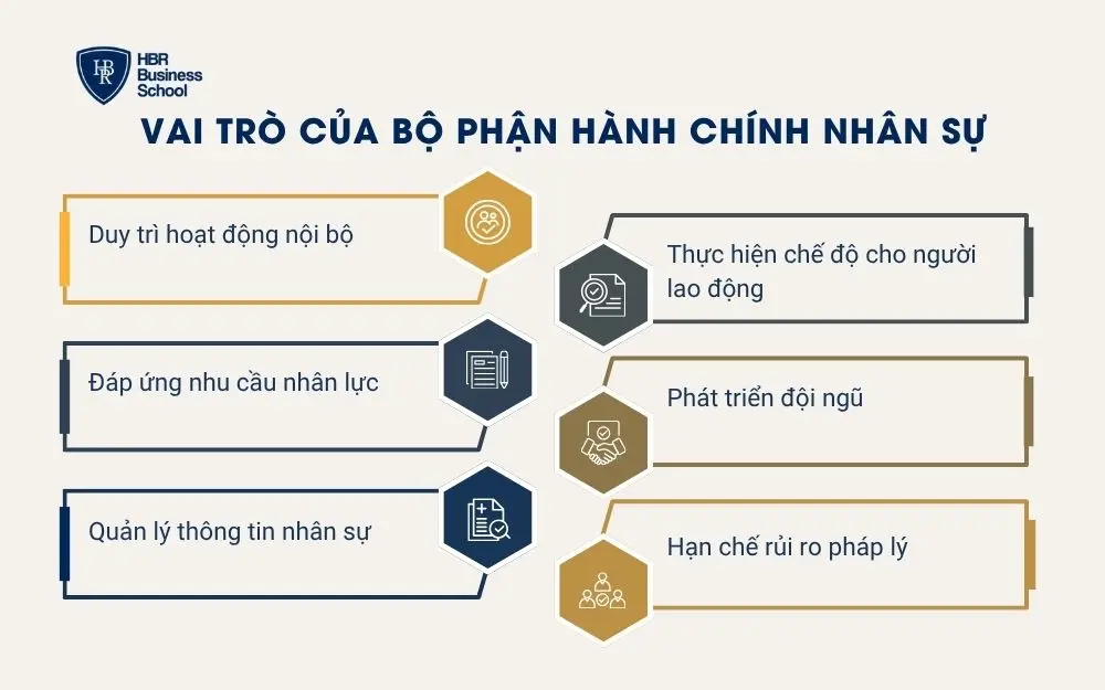 Vai trò của bộ phận hành chính nhân sự