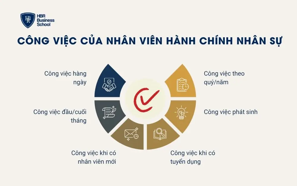 Công việc của nhân viên hành chính nhân sự