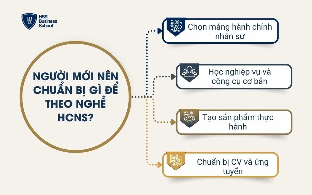 Người mới nên chuẩn bị gì để theo nghề HCNS?