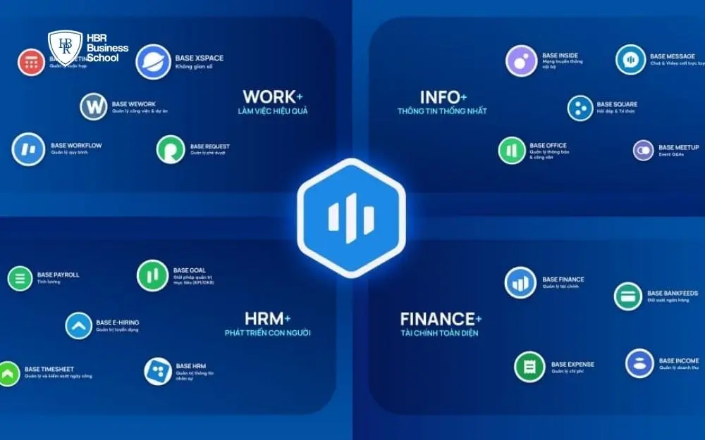 Base HRM+ – Nền tảng quản trị nhân sự theo mô-đun độc lập