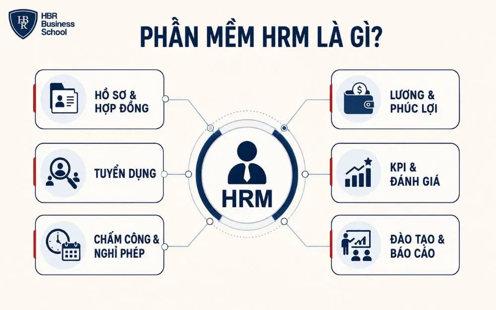 Phần mềm quản lý nhân sự HRM là gì?