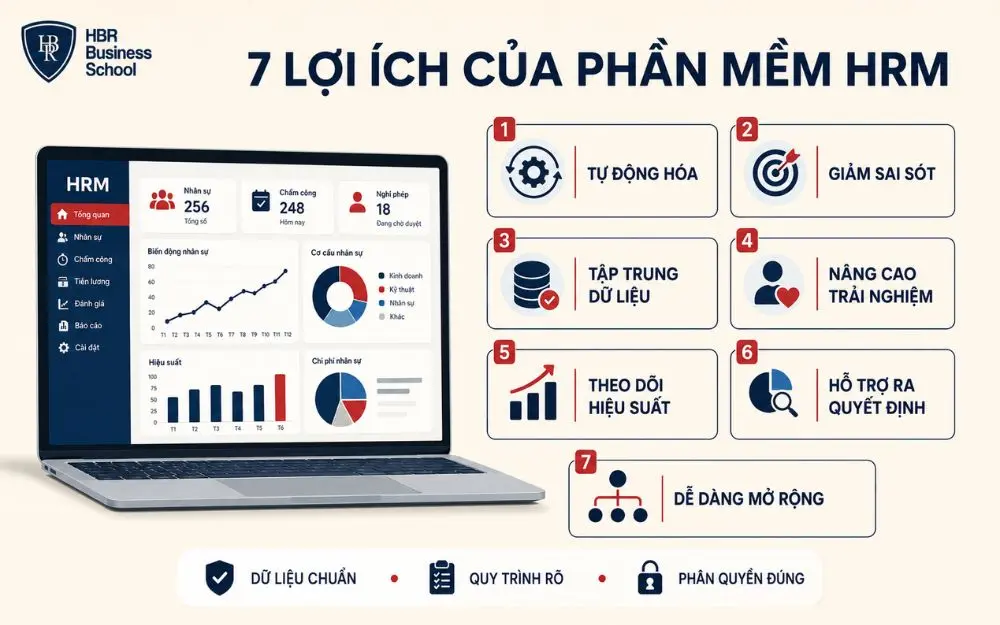 Lợi ích khi ứng dụng phần mềm quản lý nhân sự trong doanh nghiệp