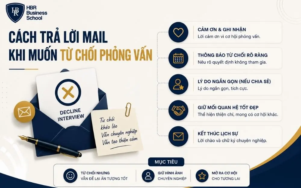 Cách trả lời mail khi muốn từ chối phỏng vấn