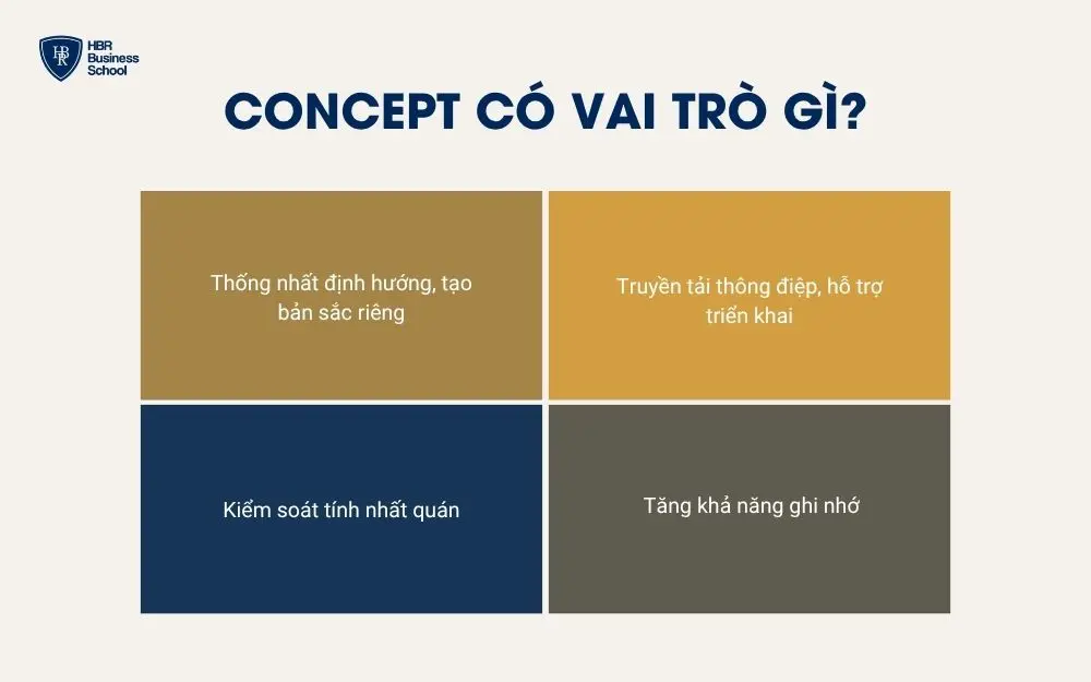 Concept có vai trò gì?
