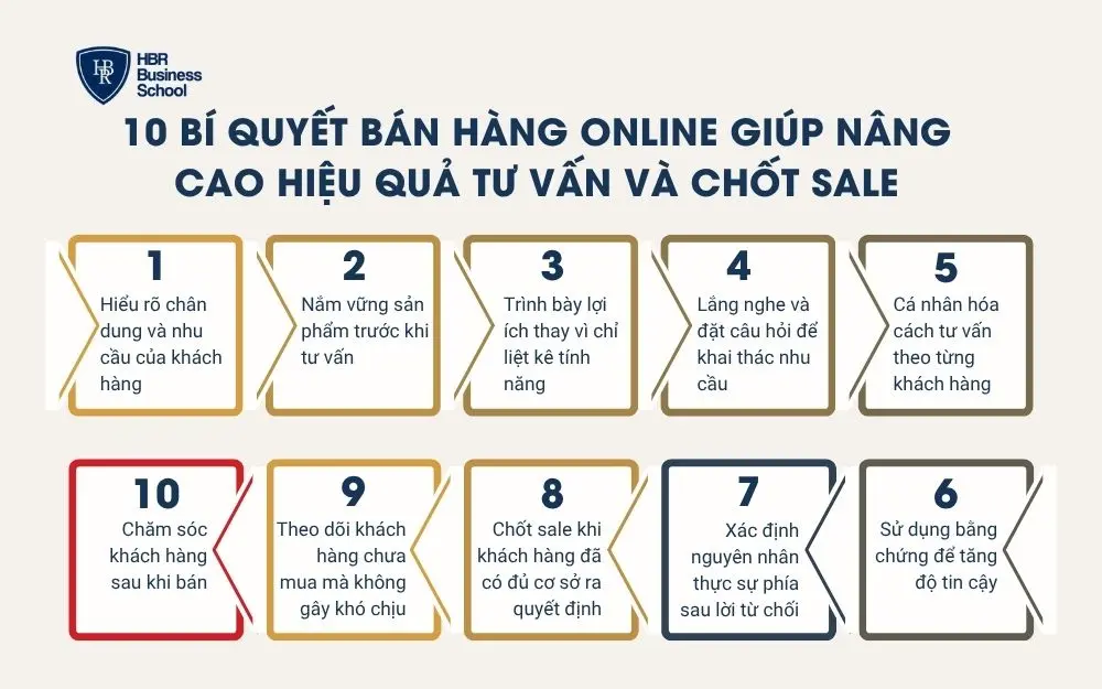 10 bí quyết bán hàng online giúp nâng cao hiệu quả tư vấn và chốt sale