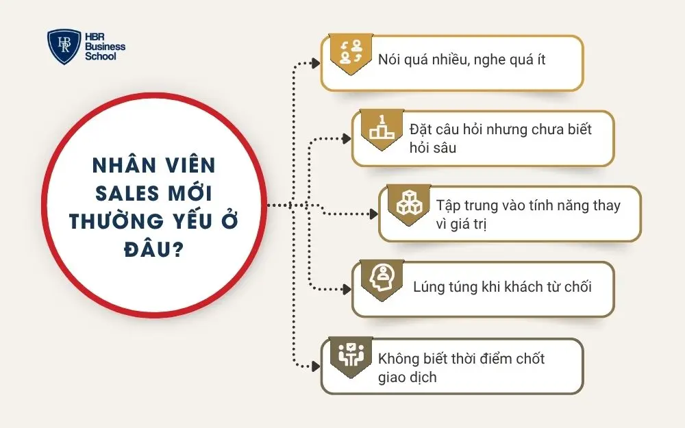 Nhân viên Sales mới thường yếu ở đâu?