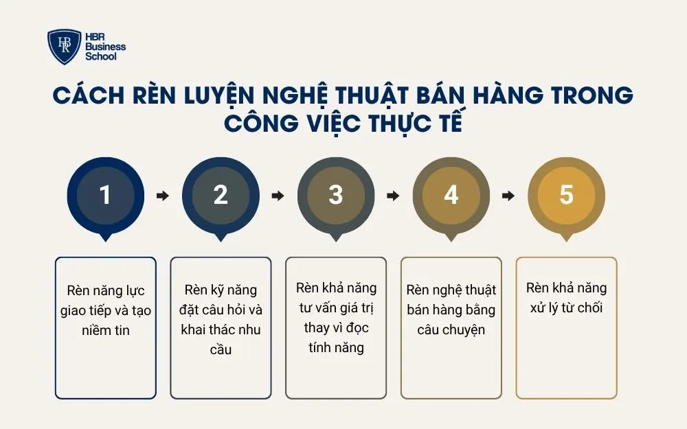 Cách rèn luyện nghệ thuật bán hàng trong công việc thực tế